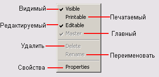 Контекстное меню слоя в окне диспетчера объектов