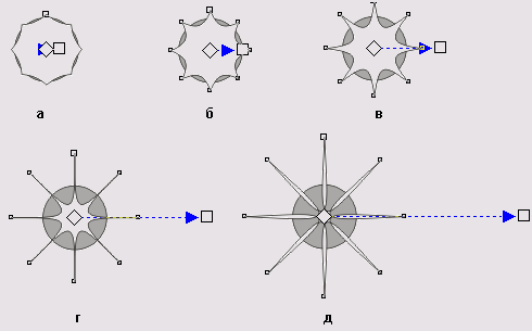 Результаты центробежной деформации круга с различными амплитудами
