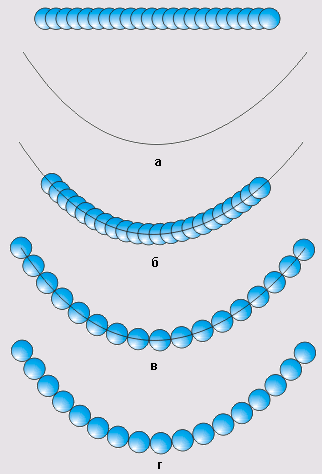 Последовательность построения нитки бус одинакового размера