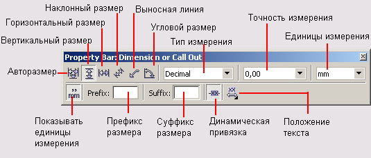 Панель атрибутов при выборе инструмента Dimension