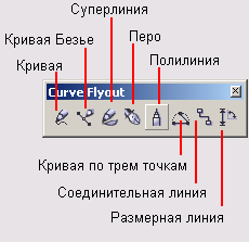 Кнопки панели инструмента Curve