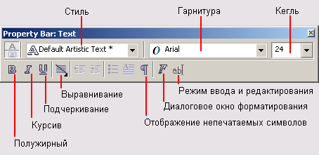 Панель атрибутов инструмента Text