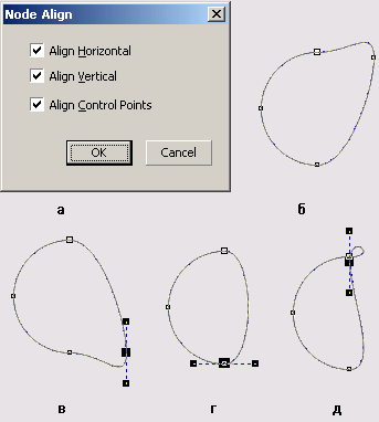 Диалоговое окно выравнивания узлов и результаты попарного выравнивания узлов кривой, преобразованной из окружности