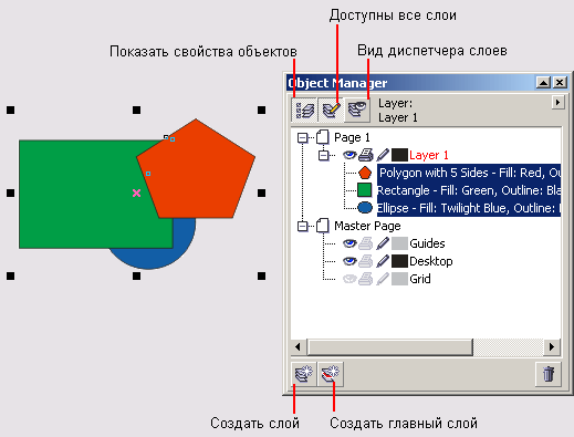 Рисунок, состоящий из трех объектов, и соответствующее ему окно диспетчера объектов