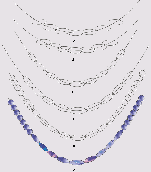 Последовательность построения изображения нитки с бусинами различных размеров и форм